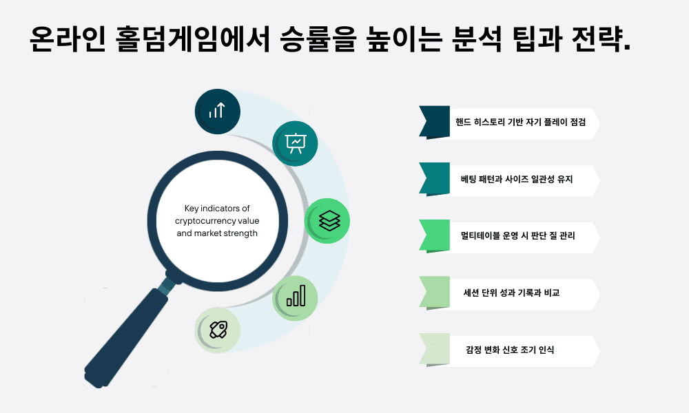 온라인 홀덤게임에서 승률을 높이는 분석 팁과 전략